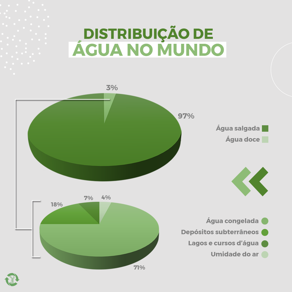 Dia Mundial da Água como a água doce é classificada? meuResíduo