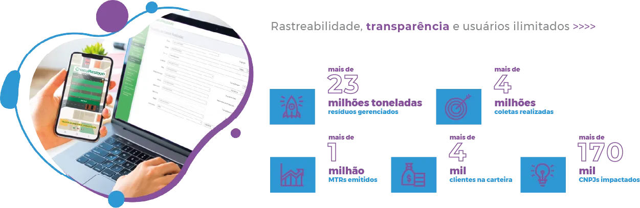 numeros de impacto meuresiduo